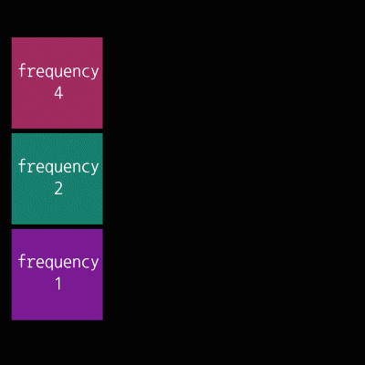 frequency.gif